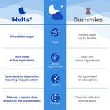 Rustgevende Slaap 5mg